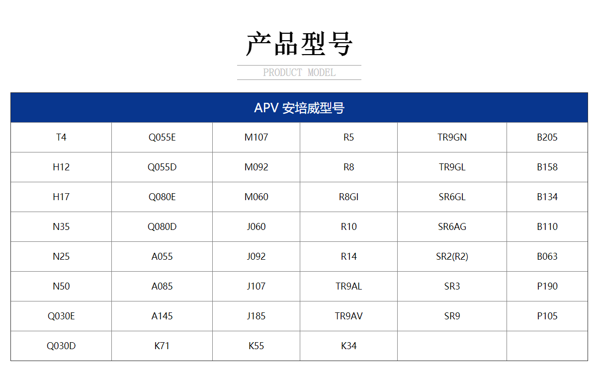 產(chǎn)品型號